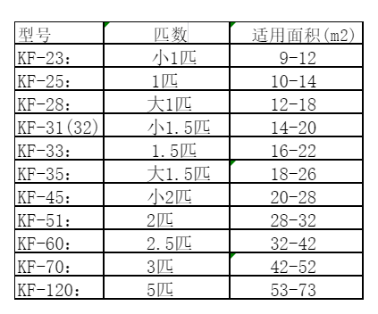 福州空调维修